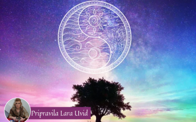 Mesečni horoskop za april 2021